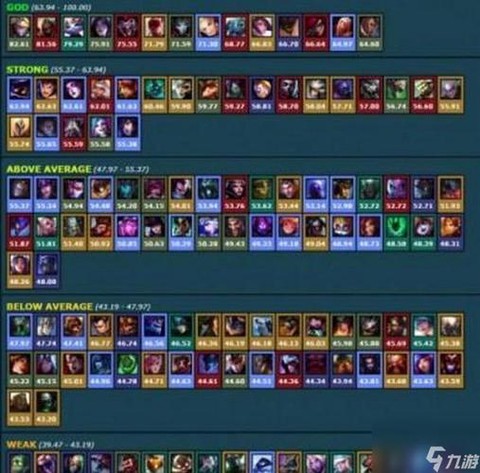 英雄联盟怎么发全部