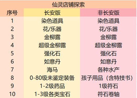 梦幻西游宝宝怎么得到
