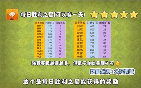 部落冲突砖石怎么用