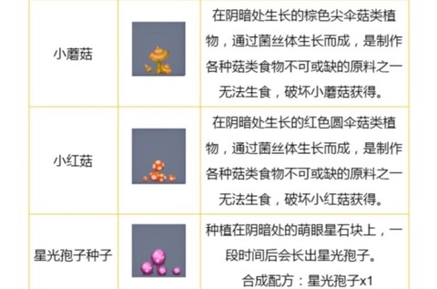 迷你世界小蘑菇怎么种[图2]