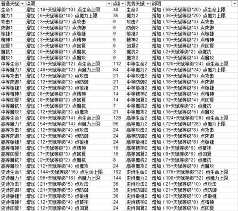 魔力宝贝宠物怎么加点[图2]
