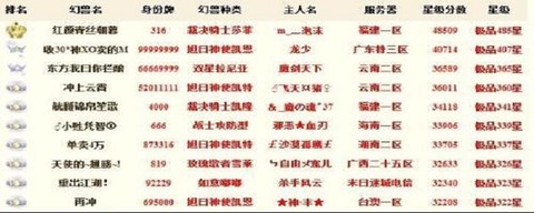 魔域羊咩咩怎么升星[图1]