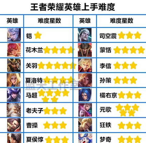 王者荣耀战斗力什么意思[图2]