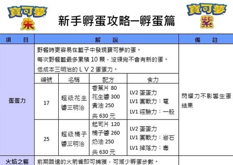 宝可梦怎么让宝可梦生蛋[图2]