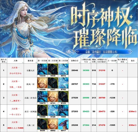 魔域更新不了怎么办