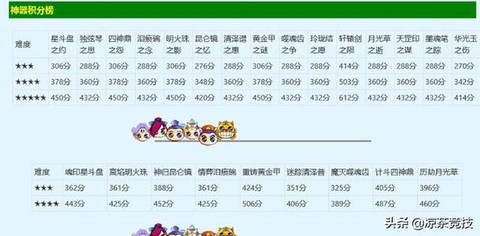 梦幻西游神器积分换什么划算[图2]