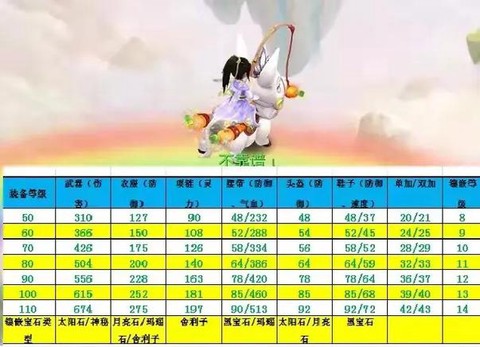 神武怎么打造极品装备[图2]