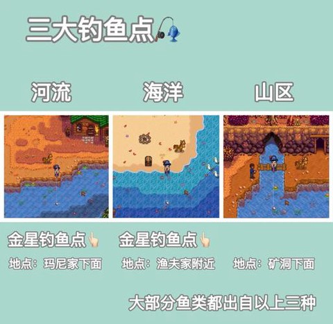 星露谷物语鱼钩怎么用