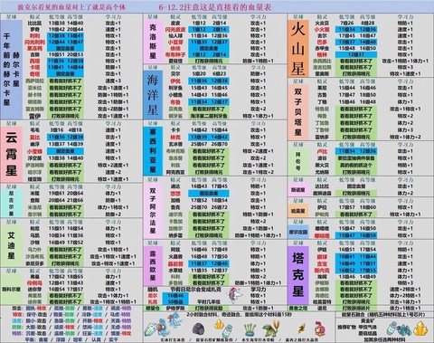 赛尔号什么加攻击学习力[图1]