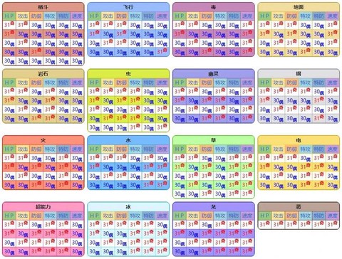 口袋妖怪怎么用金手指[图2]