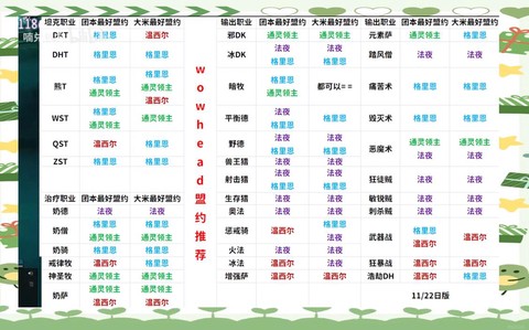 魔兽世界盟约如何选择[图1]