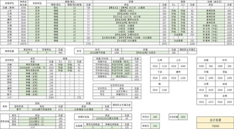 魔兽世界盟约如何选择[图2]