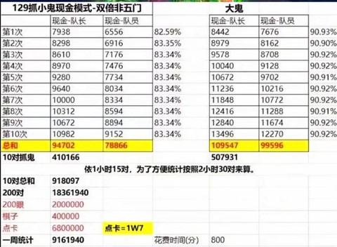 九阴真经银子怎么赚[图1]