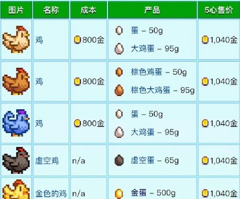 星露谷物语动物怎么喂[图2]